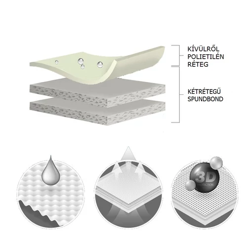 Kerti grill védőponyva Kegel ovális XL